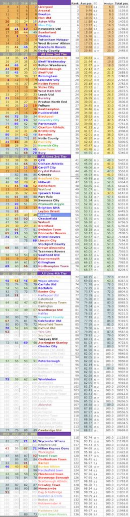 Summary of ALTL positions